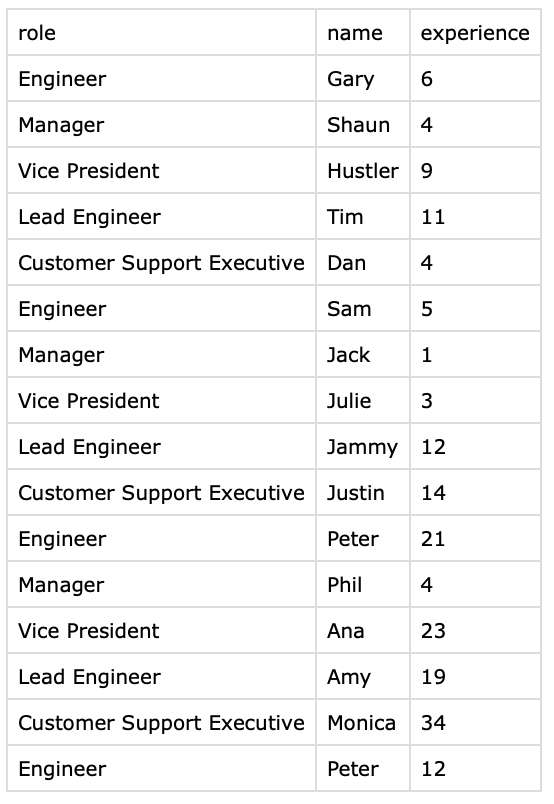 CSV data to be uploaded to data capture form